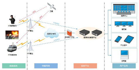 科技賦能，守護云嶺 云南消防部署華平4G圖傳與高空布控系統，擘畫智慧救援新圖景